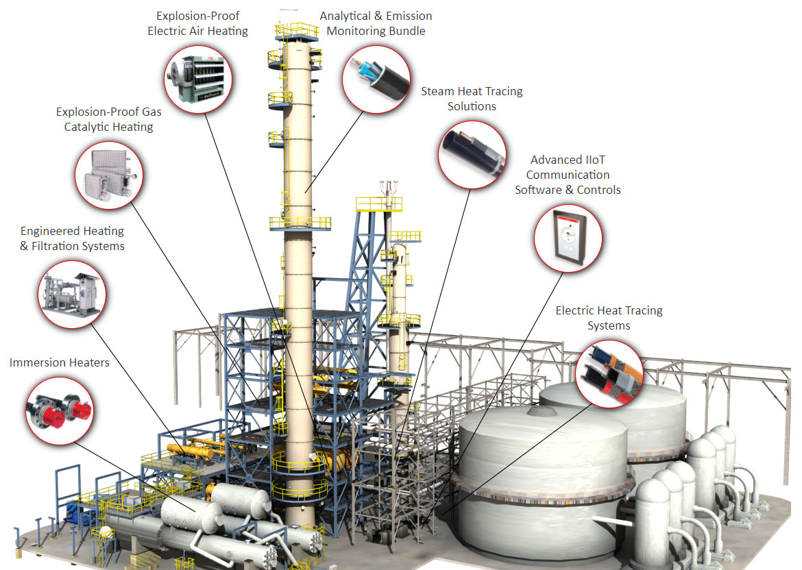 Self-regulating Heating Cable